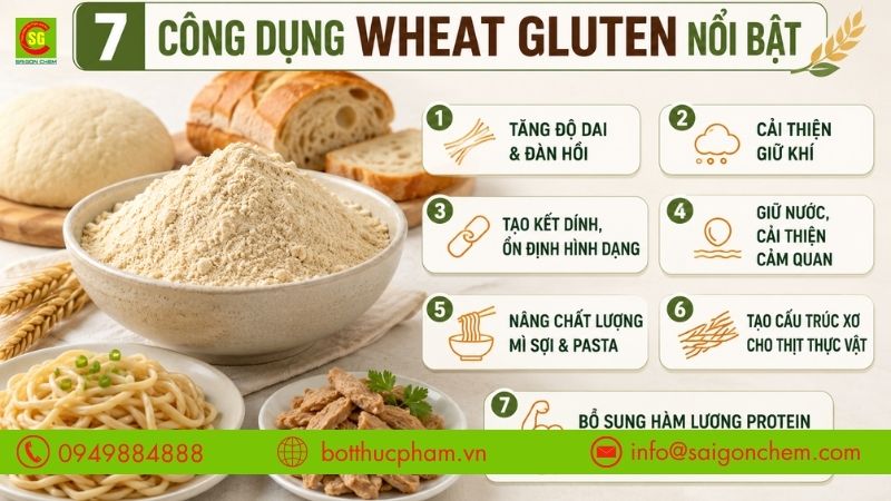 C&ocirc;ng dụng nổi bật của Wheat Gluten