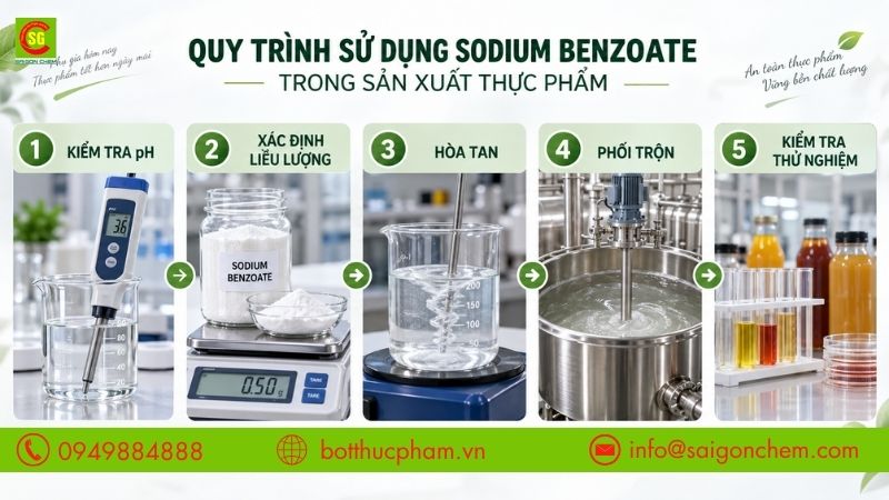 Quy tr&igrave;nh 5 bước từ đo pH đến thử nghiệm chất bảo quản E211