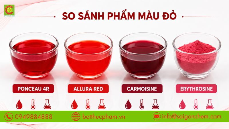 So s&aacute;nh sắc m&agrave;u v&agrave; đặc t&iacute;nh của Ponceau 4R với c&aacute;c phẩm m&agrave;u đỏ phổ biến kh&aacute;c.