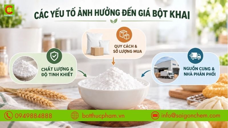 C&aacute;c yếu tố ảnh hưởng đến gi&aacute; bột khai