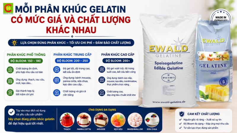 Mỗi ph&acirc;n kh&uacute;c gelatin c&oacute; mức gi&aacute; v&agrave; chất lượng kh&aacute;c nhau. 