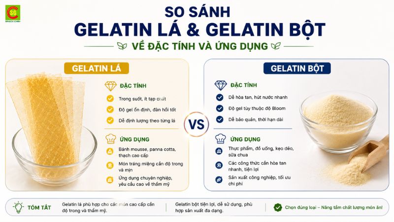 So s&aacute;nh gelatin l&aacute; v&agrave; gelatin bột về đặc t&iacute;nh v&agrave; ứng dụng 
