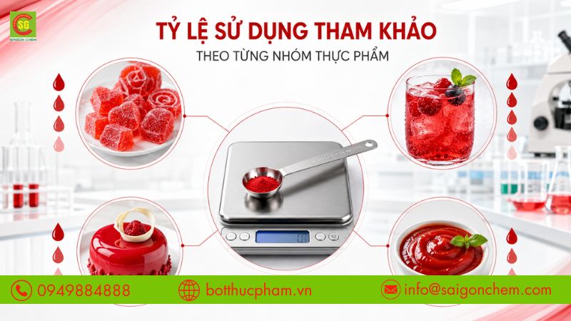 Tỷ lệ sử dụng tham khảo cho từng nhóm thực phẩm phổ biến.