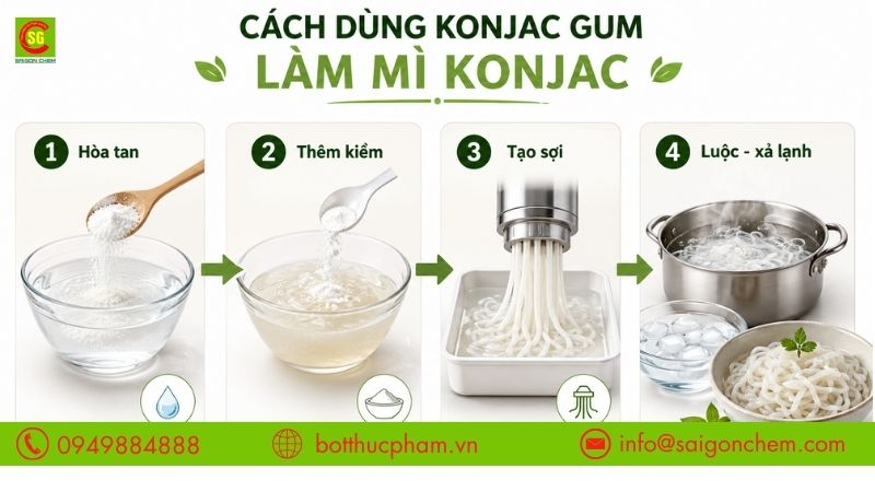 C&aacute;ch d&ugrave;ng Konjac Gum l&agrave;m m&igrave; Konjac