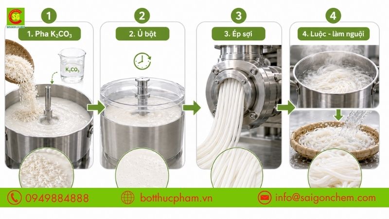 Quy tr&igrave;nh sử dụng Kali Carbonate l&agrave;m b&uacute;n
