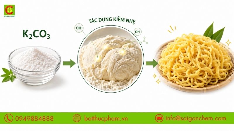 Cơ chế K2CO3 l&agrave;m m&igrave; ramen
