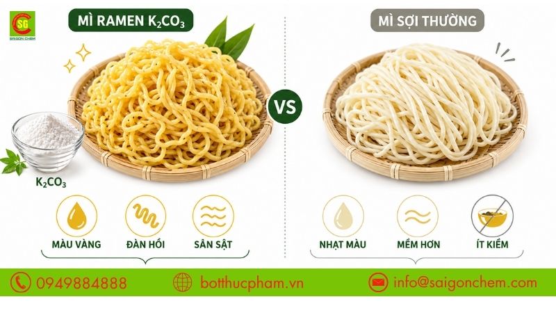 So s&aacute;nh m&igrave; ramen d&ugrave;ng K2CO3 v&agrave; m&igrave; sợi thường