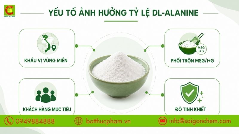 C&aacute;c yếu tố ảnh hưởng tỷ lệ sử dụng DL-Alanine