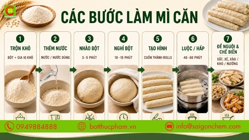 C&aacute;c bước l&agrave;m m&igrave; căn