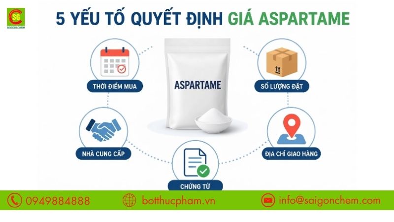 Những yếu tố ảnh hưởng đến gi&aacute; đường Aspartame 