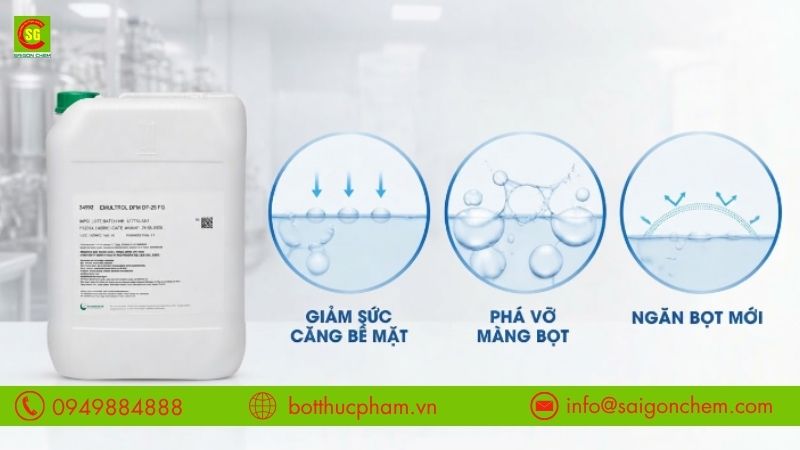 Cơ chế hoạt động của qu&aacute; tr&igrave;nh ph&aacute; bọt