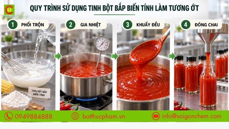 Quy tr&igrave;nh sử dụng tinh bột bắp biến t&iacute;nh l&agrave;m tương ớt từ phối trộn đến gia nhiệt v&agrave; đ&oacute;ng chai