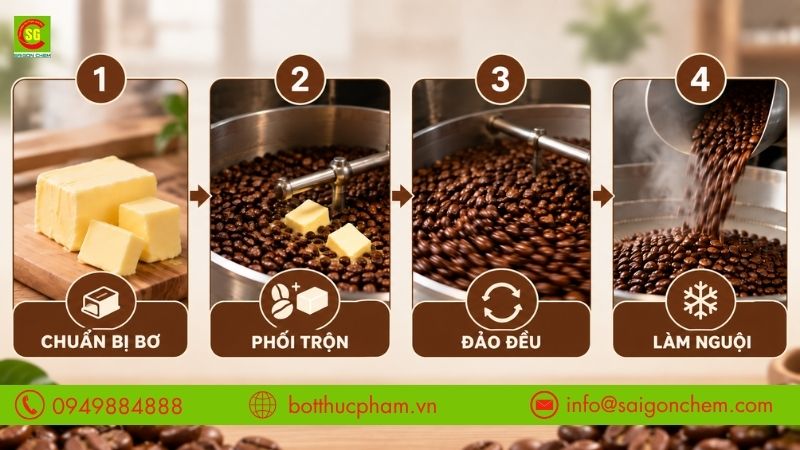 C&aacute;c bước thực hiện bơ động vật rang xay c&agrave; ph&ecirc; từ chuẩn bị, phối trộn đến l&agrave;m nguội hạt